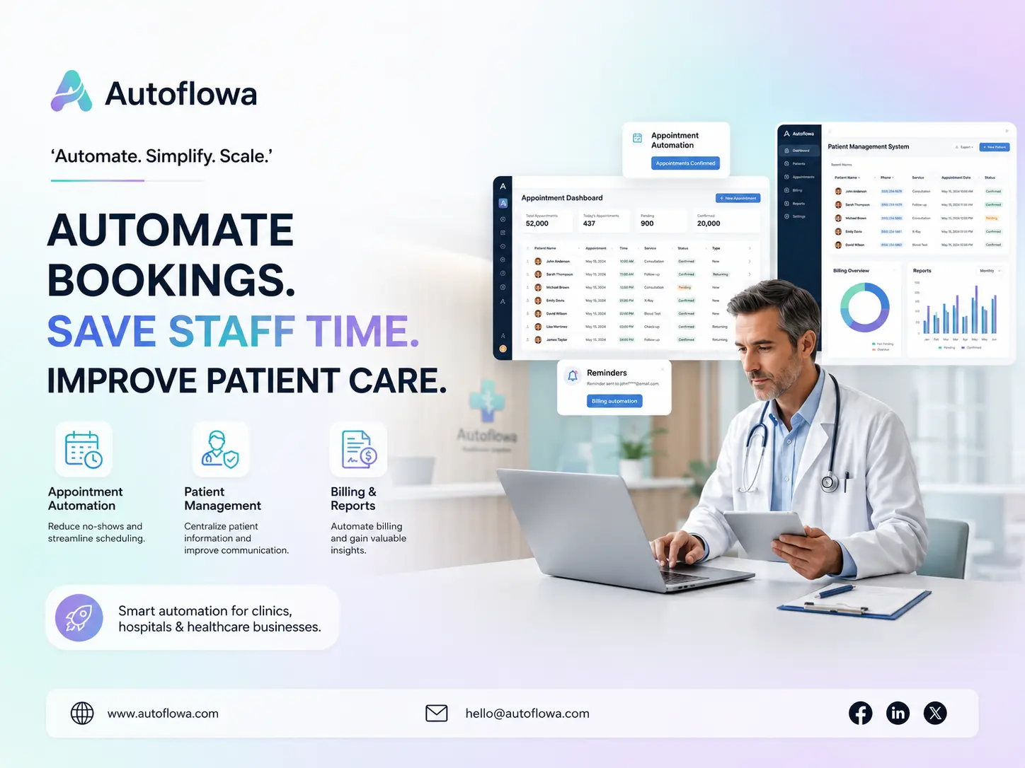 Healthcare appointment booking automation dashboard for clinics that reduces no-shows and saves staff time